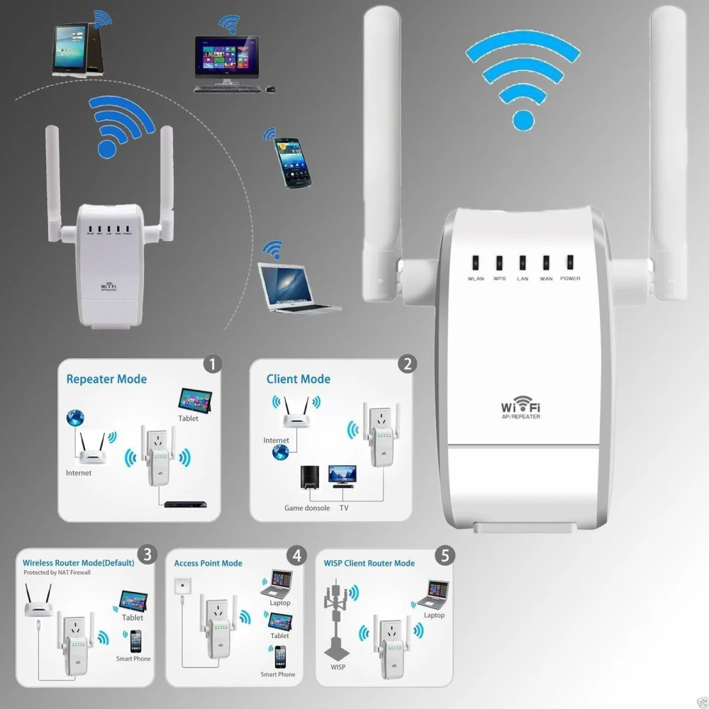 AMPLIFICATORE SEGNALE ROUTER 300Mbps 2.4GHZ WPS WI-FI EXTENDER B/G/N AP 802.11N