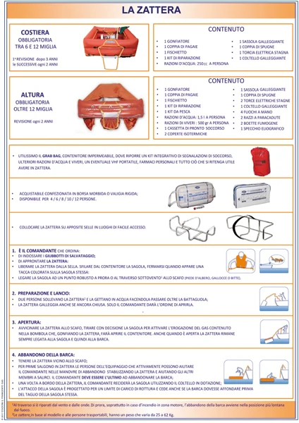 tabellone didattico “la zattera” - Prodotti vari