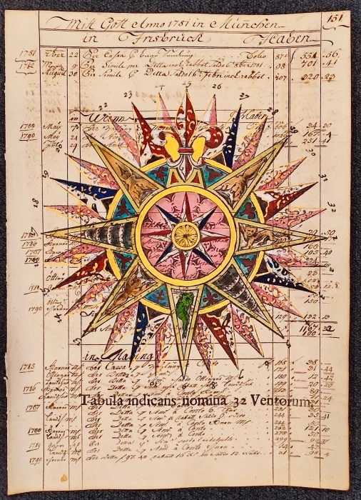 rosa dei venti su carta antica verticale – tabula indicans nomina 32 ventorum - Arredamento marinaresco