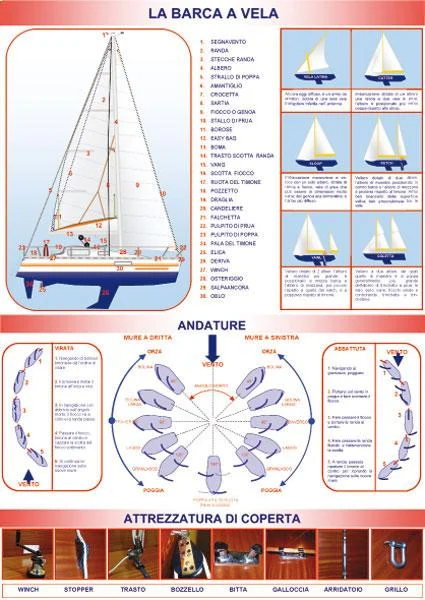 tabellone didattico “la barca a vela” - Prodotti vari