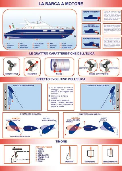 tabellone didattico “la barca a motore” - Prodotti vari