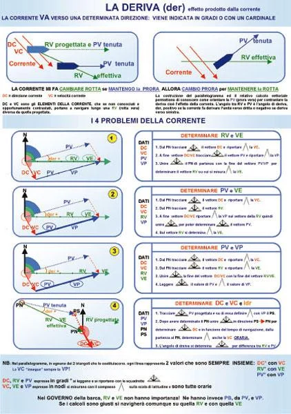 tabellone didattico “la deriva” - Prodotti vari