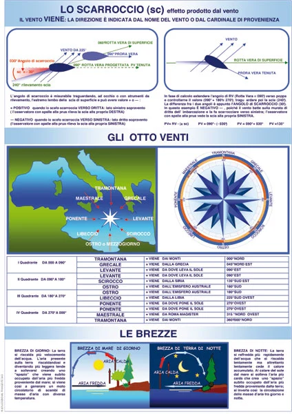 tabellone didattico “lo scarroccio” - Prodotti vari