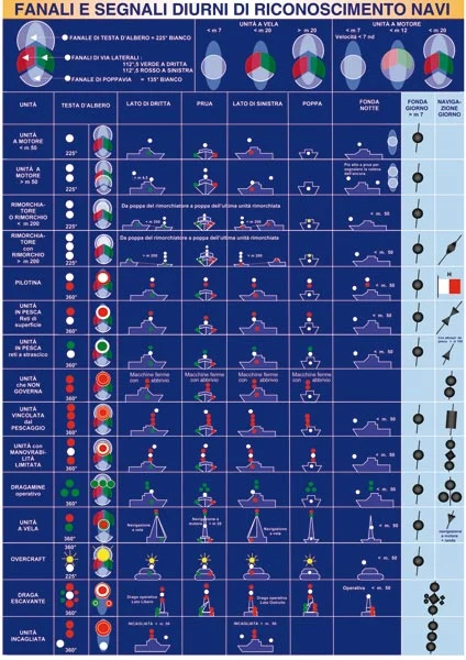 tabellone didattico “segnali notturni” - Prodotti vari