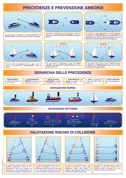 tabellone didattico “precedenze e prevenzione abbordi” - Prodotti vari