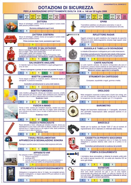 tabellone didattico “dotazioni di sicurezza” - Prodotti vari