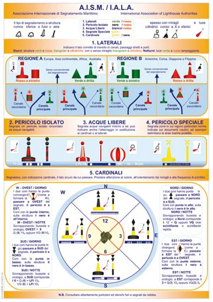 tabellone didattico “a.i.s.m./i.a.l.a.” - Prodotti vari