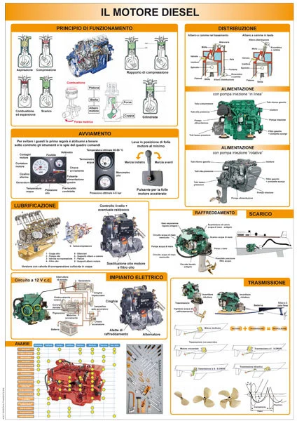 tabellone didattico “il motore diesel” - Prodotti vari